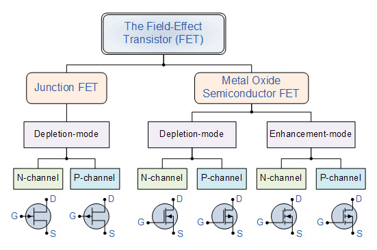 ترانزیستور خانواده FET