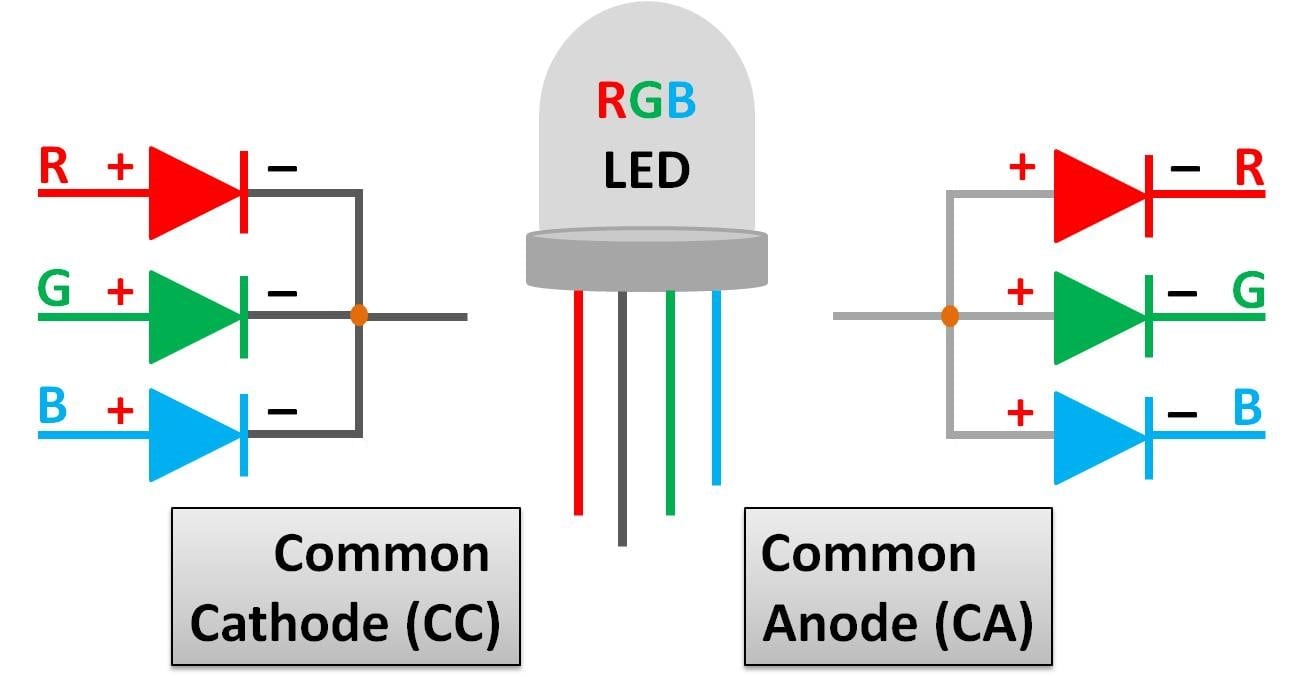 کنترل LED RGB با آردوینو